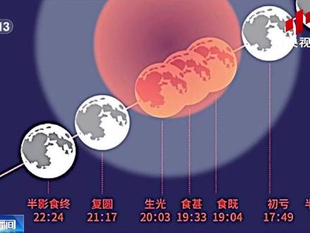 就在今晚,无需熬夜!一场罕见月全食将惊艳登场 #元宵节 #月全食