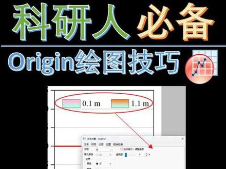 Origin怎么实现图例布局与重构 #研0 #科研绘图 #origin #研究生 #研究生生活