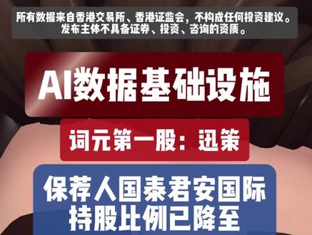 5月7日迅策资金面客观呈现 #AI算力 #迅策 #词元 #token #投资