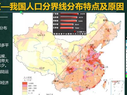 地理知识点—我国人口分界线分布特点及原因 #地理知识点—我国人口分界线分布特点及原因