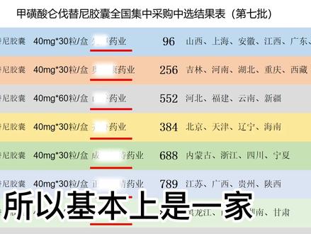 96元的仑伐替尼只存在网上?现实根本买不到?真相是什么?#仑伐替尼 #集采药品 #靶向药 #肝癌