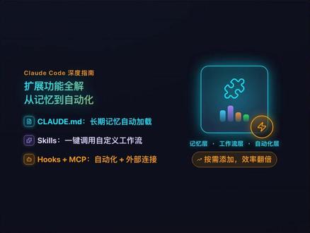 Claude Code扩展:效率翻倍实战指南 你以为 Claude Code 已经够强?大多数人只用了“基础版”。这期带你解锁真正的效率外挂:从让 Claude 记住你的项目习惯(CLAUDE.md),到一键复用复杂流程(Skills),再到打通数据库、消息系统等外部能力(MCP),以及自动化触发(Hooks)和并行处理(Subagents)。不讲概念堆砌,只讲干活:什么场景用什么扩展,当 Claude 总是记不住你的项目约定,用 CLAUDE.md;当你反复粘同一套步骤,封装成 Skills;当你在工具之间来回复制数据,上 MCP;当某个任务又长又杂、刷爆对话,用 Subagents;当你希望某些操作自动发生,比如保存后检查代码,用 Hooks。