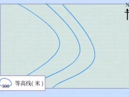 关于地理等高线山谷山脊的判断,这个视频用口诀法,帮助孩子理清思路,因为这次月考太多的同学在这这点上丢分,#经纬网,#等高线#是地理学习的重点,也是难点#初中地理#等高线