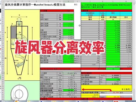 旋风器分离效率计算#除尘设备