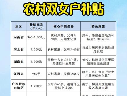 农村双女户补贴 #双女户 #双女户补贴 #双女户政策