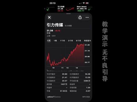 财经教学类博主常用到的剪辑手法蒙版遮罩效果突出重点效果 #剪辑 #剪辑教程 #剪映 #蒙版 #口播