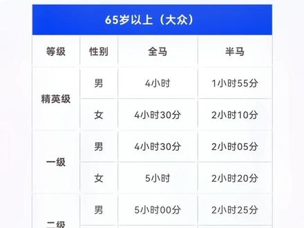 2023年鲅鱼圈马拉松可以申请大众等级证书了,不会申请的可以过来看看。#马拉松 #证书到手 #成绩出来了 #马拉松大众等级证书 #跑遍辽宁 #鲅鱼圈马拉松 #中国田协A类赛事
