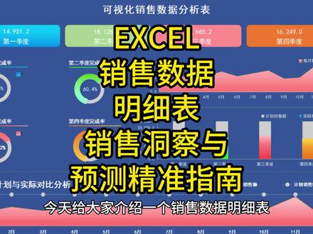 今天给大家介绍一个销售数据明细表。用于记录和跟踪销售数据,可以帮助我们更好地了解销售情况,进行销售预测,制定更有效的销售策略。通过对销售额、销售量、销售趋势等数据的统计,我们可以快速找到销售业绩不佳的商品,及时调整销售策略,提高销售额和销售效率。