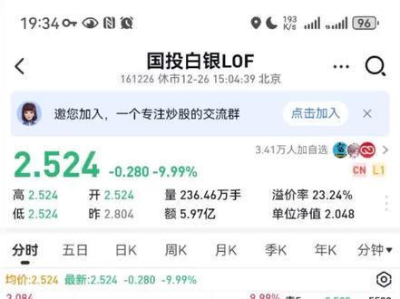 周一白银基金分析#白银#贵金属 #161226 #黄金 #行情分析