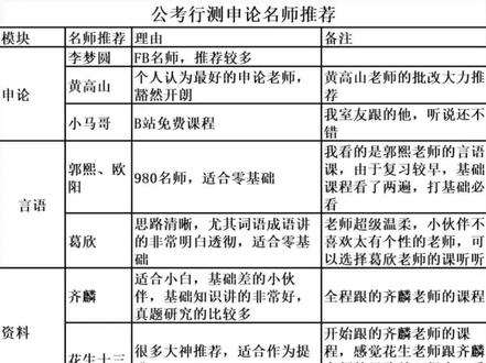 24公考行测申论名师推荐!家人们!加油💪都要努力上岸#公务员 #公考 #申论 #国考 #行测 @抖音小助手 @DOU+小助手 @DOU+上热门