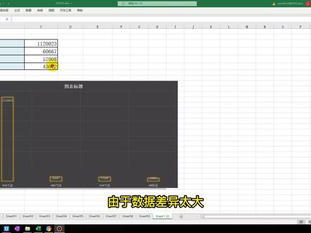 数据差异很大,做出来的图,不美观怎么办?看看这个方案#wps #图表 #excel办工小技巧 #excel #excel技巧
