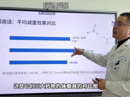 市面上的火爆的3大减肥针,今天一次性讲清楚 #真实生活分享计划#减重手术#二附院胃肠减重程云生#抖出健康知识宝藏#替尔泊肽