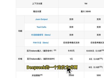 DeepSeek+Reasonix:AI编程更省钱 DeepSeek 的 Token 调用成本本来已经很低,但如果缓存命中率能进一步提高,实际使用成本还能继续下降。
这期视频给大家介绍一款专门适配 DeepSeek 的 AI 编程 Agent:Reasonix。
它的核心思路是通过提高缓存命中率,让 DeepSeek 在编程场景下更省钱。视频里会讲到:
Reasonix 为什么能降低 DeepSeek 使用成本
缓存命中率对 Token 成本的影响
Reasonix 桌面端和终端端的使用体验
Plan 模式、审批模式、推理强度等核心功能
它和 Claude Code、Codex、OpenCode 这类工具的体验差异
适合哪些人使用 Reasonix
如果你平时经常用 DeepSeek 做 AI 编程,或者想找一个成本更低、体验接近 Claude Code / Codex 的编程 Agent,可以重点关注一下这款工具。
#AI编程 #Deepseek #AI编程工具 #ai新星计划