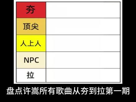 盘点许嵩作品从夯到拉,第1期