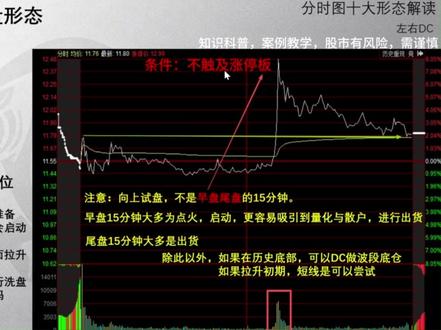 分时图试盘形态 分时图常见形态,试盘线#分时图 #试盘线 #股票知识 #股票干货 #财经知识