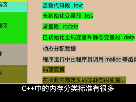 C++内存分类-堆栈溢出