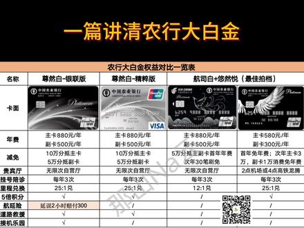 一篇讲清农行大白金信用卡