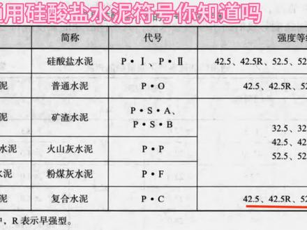 水泥的符号特性你知道吗?#水泥