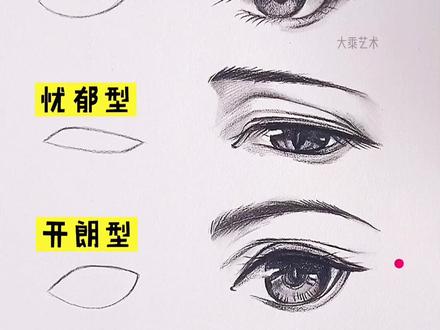 男生眼睛画法慢速版来咯,方便大家学习。还想学啥,@大乘艺术哈!#好看又好学 #画画 #动漫 #动漫教程 #简笔画