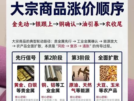 铜是下一个银 #铜 #白银 #财经科普 #金融知识