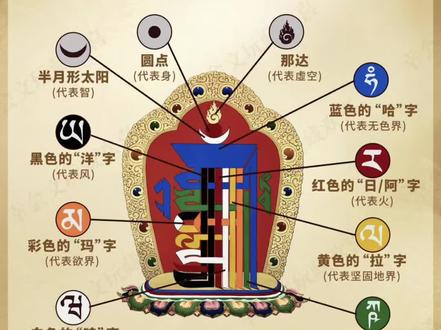 十相自在吉祥图简短介绍