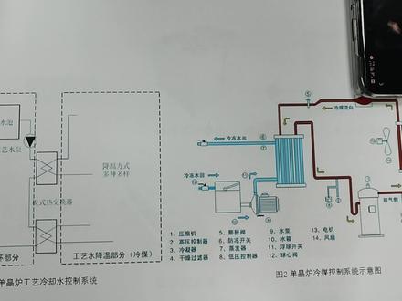 单晶炉冷却水循环系统(风冷冷水机)流程图,一起长见识#单晶炉 #冷水机