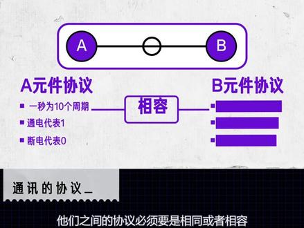 详细解读硬盘的接口与协议#硬盘