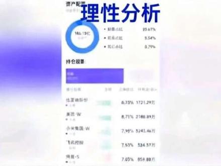 我对恒生科技的看法 #恒生科技 #指数基金 #市场分析 #交易心得