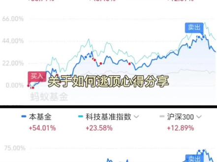 文字版我后续发实盘里#基金 #黄金 #白银 #有色金属 #航天