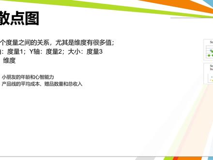 散点图和饼状图#数据分析 #数据可现化#在线学习 #零基础