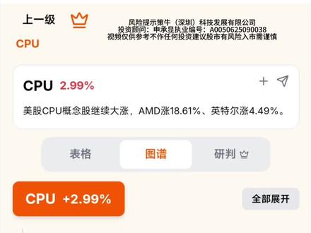 CPU概念股梳理 #CPU #CPU概念股 #AMD #amd概念股 #英特尔概念股