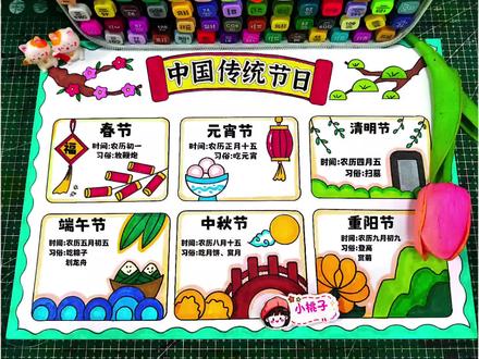 简单好画的中国传统节日思维导图手抄报来了,用尺子画超简单,尺子用起来,有线稿可打印