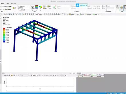 钢构仿真,掌握这几个操作要点,轻松学会~#ansys#机械#有限元分析#工业设计#机械设计