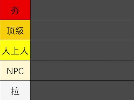 女武神动画已上场人类排行(上) #终末的女武神 #亚当 #个人向 #从夯到拉排名 #排行榜