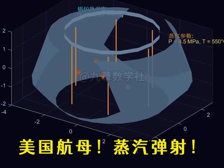 美国航母弹射黑科技!数学公式背后的惊天秘密🔥 震惊!美国航母的蒸汽弹射竟然藏着这么多数学密码!🤯 解密!
你以为这只是简单的蒸汽推进?
错!这背后是热力学、流体力学、牛顿定律的融合!
🔥 热力学第一定律:ΔU = Q - W
💨 伯努利方程:P + ½ρv² = const
⚡ 牛顿第二定律:F = m·a
10秒带你解密:
1️⃣ 8.5MPa超高压蒸汽如何产生
2️⃣ 活塞动力学精准计算
3️⃣ 70m/s弹射速度背后的数学原理
4️⃣ 能量转换效率高达85%?!
每一个公式都是工程学的极致体现
每一个数字都是精密计算的结果
看完这个视频,终于明白美军蒸汽弹射的秘密!
#蒸汽弹射 #航母 #军事科普 #数学 #九章数学社
你能看懂这几个公式吗?在评论区告诉我!👇
关注我,带你用数学解锁更多科技秘密!🔐