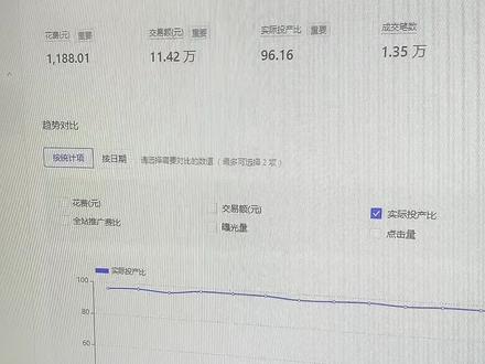 #拼多多运营 #拼多多直通车 全站推广100投产比 到底怎么开