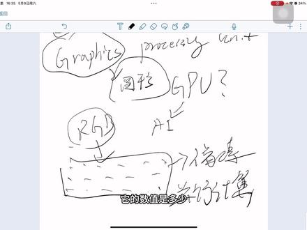 为什么AI计算主要依赖GPU?#GPU #人工智能 #AI #基金理财