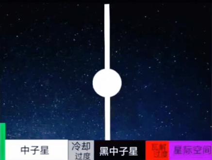 Q型恒星(中子星)的生命历程