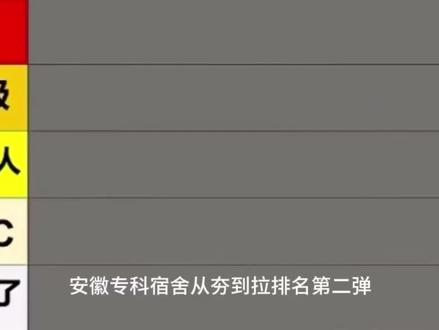 #热门 #安徽财贸职业学院 安工贸 安商贸 安机电 皖西卫生职业学院 池州职业技术学院#大学宿舍 #单招倒计时