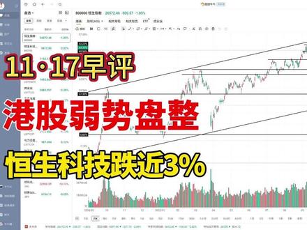 港股弱势盘整,恒生科技跌近3%,后市怎么走?