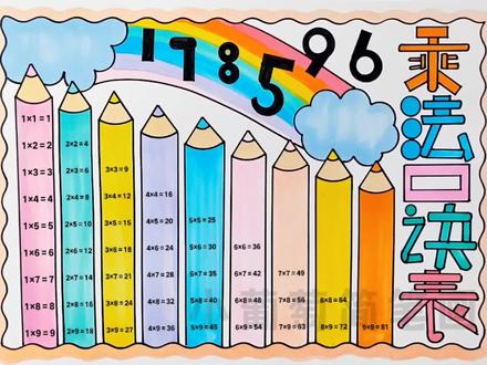 乘法口诀表手抄报,简单好看,有线稿可打印#九九乘法表 #手抄报 #数学手抄报 #双11红包 #抖in宝贝计划