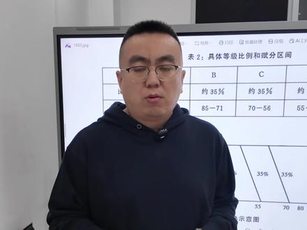 河北省赋分规则!即将选科的朋友注意了!