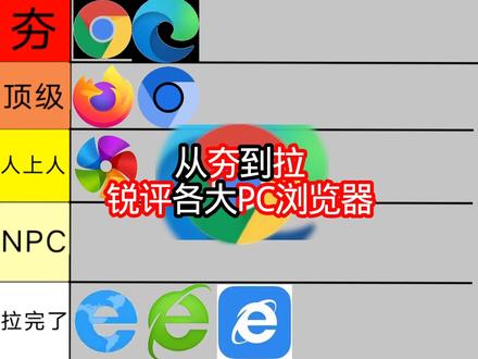 从夯到拉锐评各大PC浏览器,#电脑 #浏览器 #软件