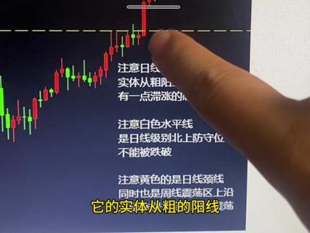 #黄金 圣诞停盘,直接发解盘