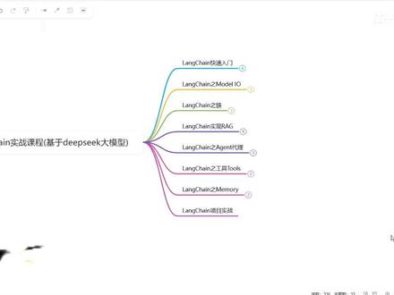 LangChain知识点学习路线讲解 #LangChain #大模型 #人工智能 #计算机 #程序员