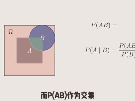条件概率的本质 #数学 #高数 #学习
