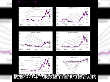 百信银行背靠百度 今年业绩会有起色吗?