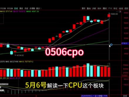 0506cpo接下来怎么走 #股票#财经#cpo#通信设备