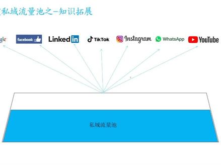 #上热门 软件下载2:安卓手机不会安装Gplay应用市场?#账号养成计划 #关注点赞每天分享热门小知识 #大数据推荐给有需要的人 #你是懂创业的