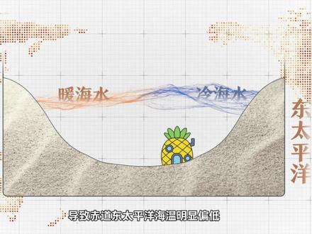 “冷的早”和拉尼娜:到底是巧合还是有联系? #气象科普 #拉尼娜 #寒潮 #知识前沿派对